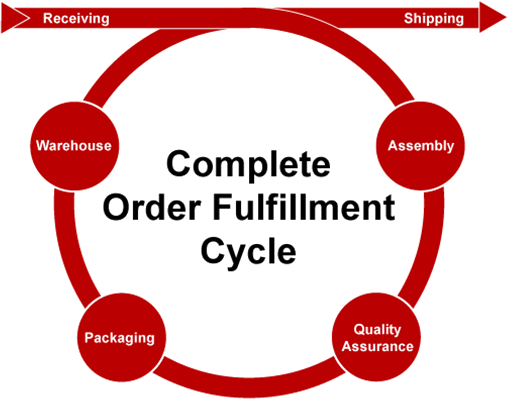 cycle3